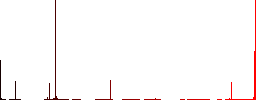 Disability symbols vivid colored flat icons in curved borders on white background - Histogram - Red color channel
