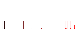 One oval active chat bubble solid flat color icons in round outlines on white background - Histogram - Red color channel