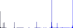 Two talking persons with oval bubbles outline flat color icons in square frames on white background - Histogram - Blue color channel