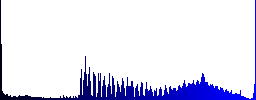 Iron outline icons on round glass buttons in multiple colors. Arranged layer structure - Histogram - Blue color channel