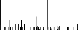 Search document flat color icons with quadrant frames on white background - Histogram - RGB color channel