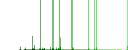 Health insurance outline darker flat icons on color round background - Histogram - Green color channel