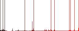 Health insurance outline darker flat icons on color round background - Histogram - Red color channel