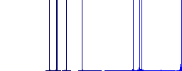 Solar energy recycling flat white icons on round color backgrounds - Histogram - Blue color channel
