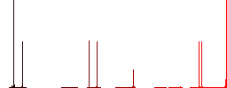 Binoculars outline flat white icons on round color backgrounds. 6 bonus icons included. - Histogram - Red color channel
