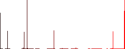 Book with bookmark solid vivid colored flat icons in curved borders on white background - Histogram - Red color channel