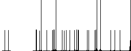 VIP ticket outline white flat icons on color rounded square backgrounds - Histogram - RGB color channel