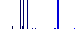Cycle darker flat icons on color round background - Histogram - Blue color channel