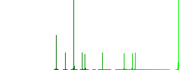 Money plant outline simple icons in color rounded square frames on white background - Histogram - Green color channel