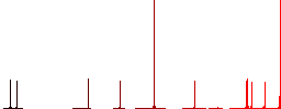 Orchestral music sheets stand solid flat color icons in round outlines on white background - Histogram - Red color channel