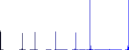 Home vivid colored flat icons in curved borders on white background - Histogram - Blue color channel