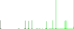 Home vivid colored flat icons in curved borders on white background - Histogram - Green color channel