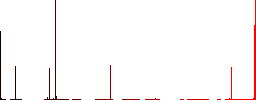Home vivid colored flat icons in curved borders on white background - Histogram - Red color channel