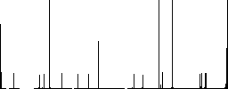 Home vivid colored flat icons in curved borders on white background - Histogram - RGB color channel