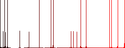 Inkwell and quill solid darker flat icons on color round background - Histogram - Red color channel