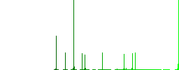 Robotic arm simple icons in color rounded square frames on white background - Histogram - Green color channel