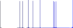 Office stapler outline flat icons on simple color square backgrounds - Histogram - Blue color channel