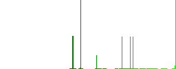 Handshake solid flat white icons in square backgrounds. 6 bonus icons included. - Histogram - Green color channel