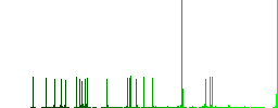 Stack of books outline flat color icons with quadrant frames on white background - Histogram - Green color channel
