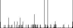 Stack of books outline flat color icons with quadrant frames on white background - Histogram - RGB color channel