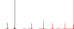 Popcorn outline flat color icons in round outlines. 6 bonus icons included. - Histogram - Red color channel