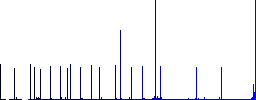 Handshake solid flat color icons with quadrant frames on white background - Histogram - Blue color channel
