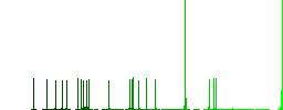 Handshake solid flat color icons with quadrant frames on white background - Histogram - Green color channel