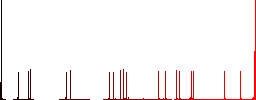 Handshake solid flat color icons with quadrant frames on white background - Histogram - Red color channel