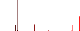 Tea stainer vivid colored flat icons in curved borders on white background - Histogram - Red color channel