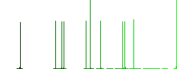 Retro 3d glasses alternate flat icons on simple color square backgrounds - Histogram - Green color channel