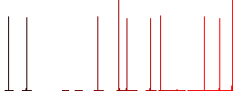 Retro 3d glasses alternate flat icons on simple color square backgrounds - Histogram - Red color channel