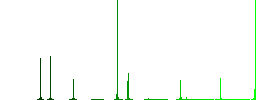 Hourglass timer outline flat color icons in square frames on white background - Histogram - Green color channel